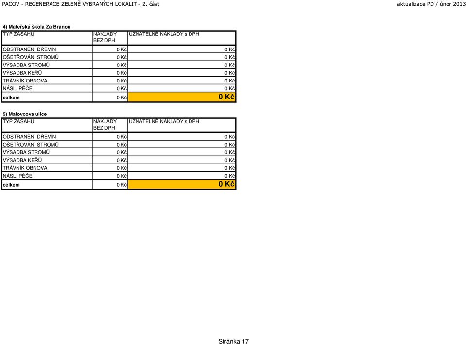 PÉČE celkem 5) Malovcova ulice TYP ZÁSAHU NÁKLADY BEZ DPH UZNATELNÉ NÁKLADY s DPH  PÉČE