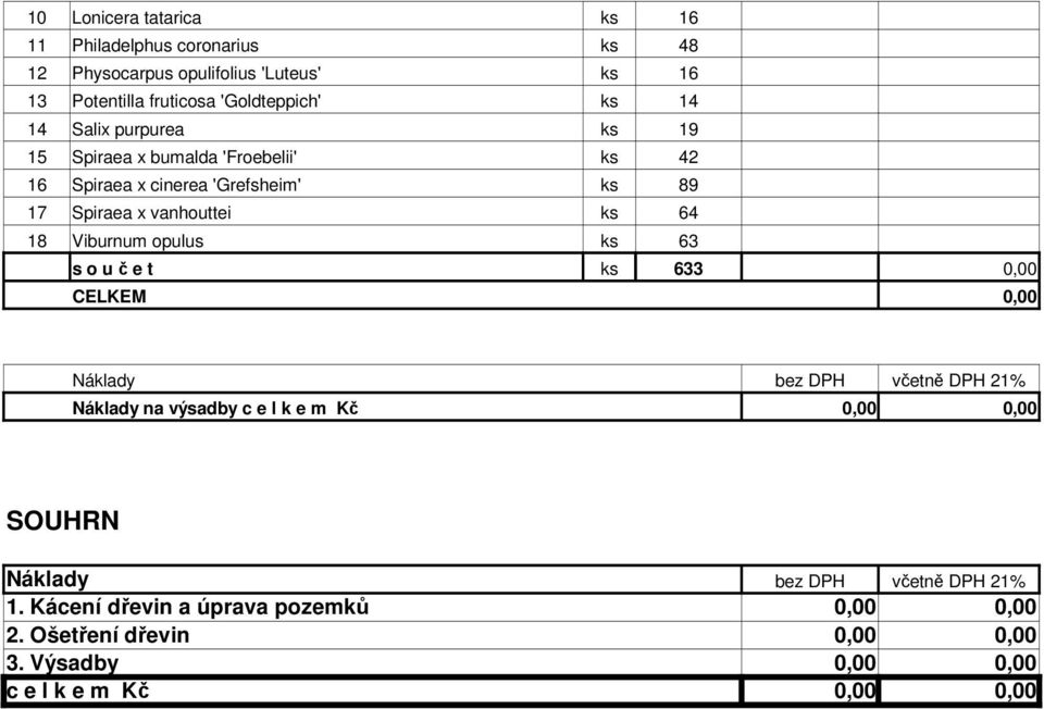 Viburnum opulus ks 63 s o u č e t ks 633 0,00 CELKEM 0,00 Náklady bez DPH včetně DPH 21% Náklady na výsadby c e l k e m Kč 0,00 0,00 SOUHRN