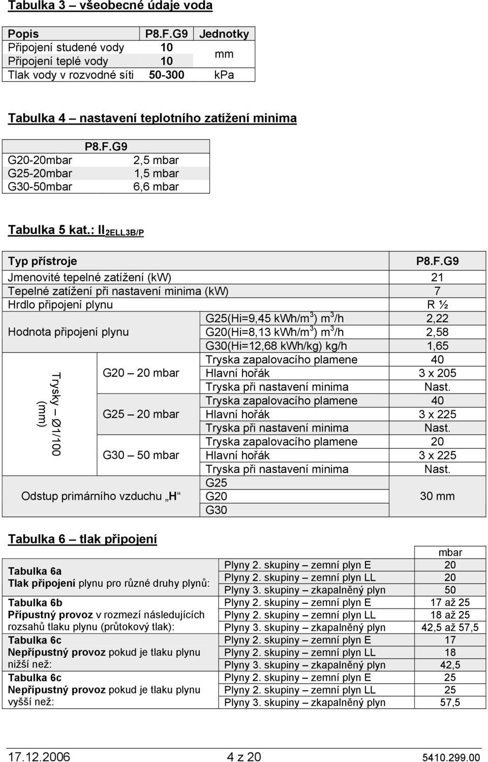 G9 2,5 mbar 1,5 mbar 6,6 mbar Tabulka 5 kat.: II 2ELL3B/P Typ přístroje P8.F.