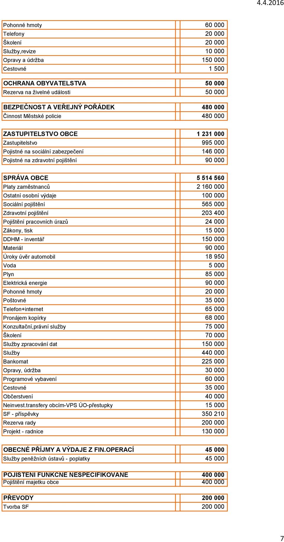 560 Platy zaměstnanců 2 160 000 Ostatní osobní výdaje 100 000 Sociální pojištění 565 000 Zdravotní pojištění 203 400 Pojištění pracovních úrazů 24 000 Zákony, tisk 15 000 DDHM - inventář 150 000