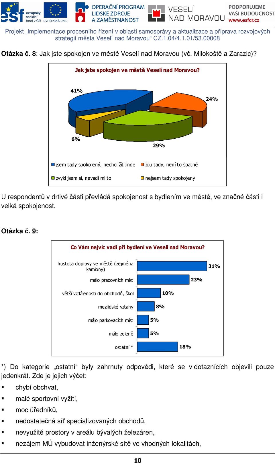 41% 24% 29% jsem tady spokojený, nechci žít jinde zvykl jsem si, nevadí mi to žiju tady, není to špatné nejsem tady spokojený U respondentů v drtivé části převládá spokojenost s bydlením ve městě, ve