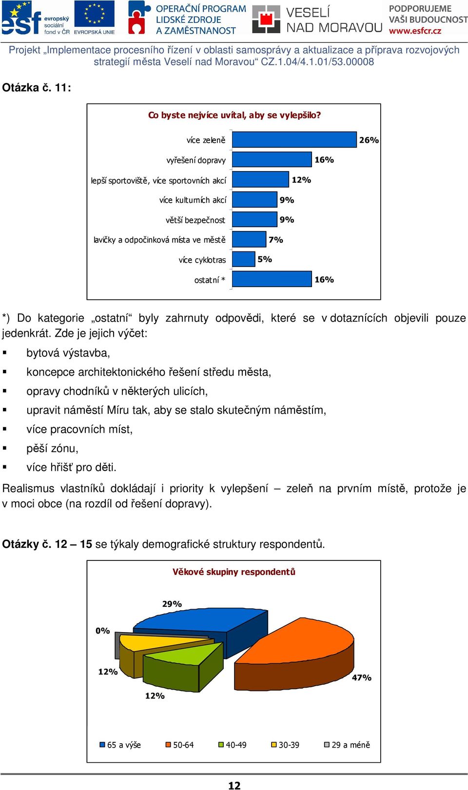 kategorie ostatní byly zahrnuty odpovědi, které se v dotaznících objevili pouze jedenkrát.