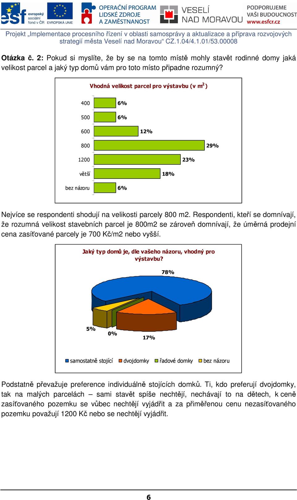 Respondenti, kteří se domnívají, že rozumná velikost stavebních parcel je 800m2 se zároveň domnívají, že úměrná prodejní cena zasíťované parcely je 700 Kč/m2 nebo vyšší.
