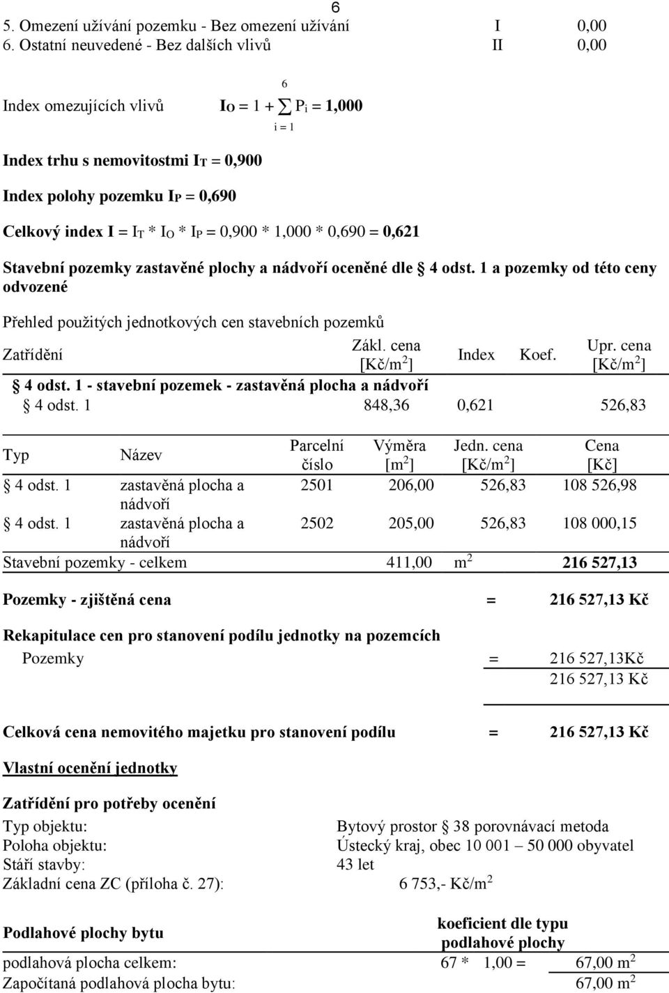 0,900 * 1,000 * 0,690 = 0,621 6 Stavební pozemky zastavěné plochy a nádvoří oceněné dle 4 odst. 1 a pozemky od této ceny odvozené Přehled použitých jednotkových cen stavebních pozemků Zákl. cena Upr.