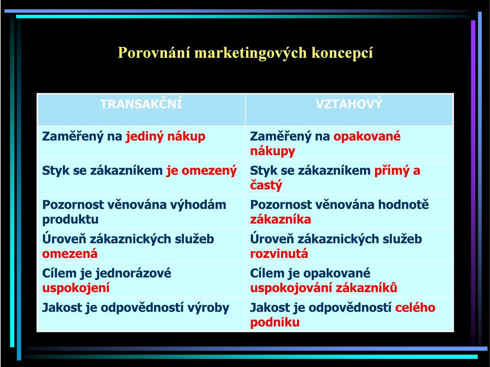 odpovědností výroby VZTAHOVÝ Zaměřený na opakované nákupy Styk se zákazníkem přímý a častý Pozornost věnována