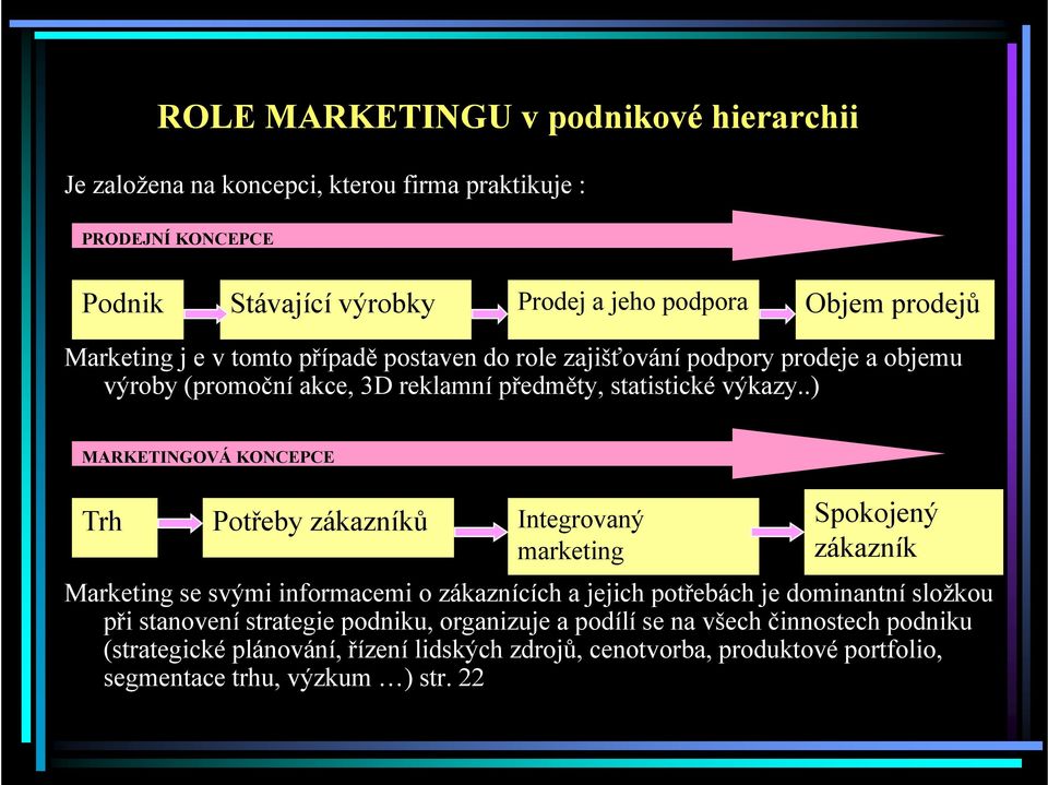 .) MARKETINGOVÁ KONCEPCE Trh Potřeby zákazníků Integrovaný Spokojený zákazník marketing Marketing se svými informacemi o zákaznících a jejich potřebách je dominantní