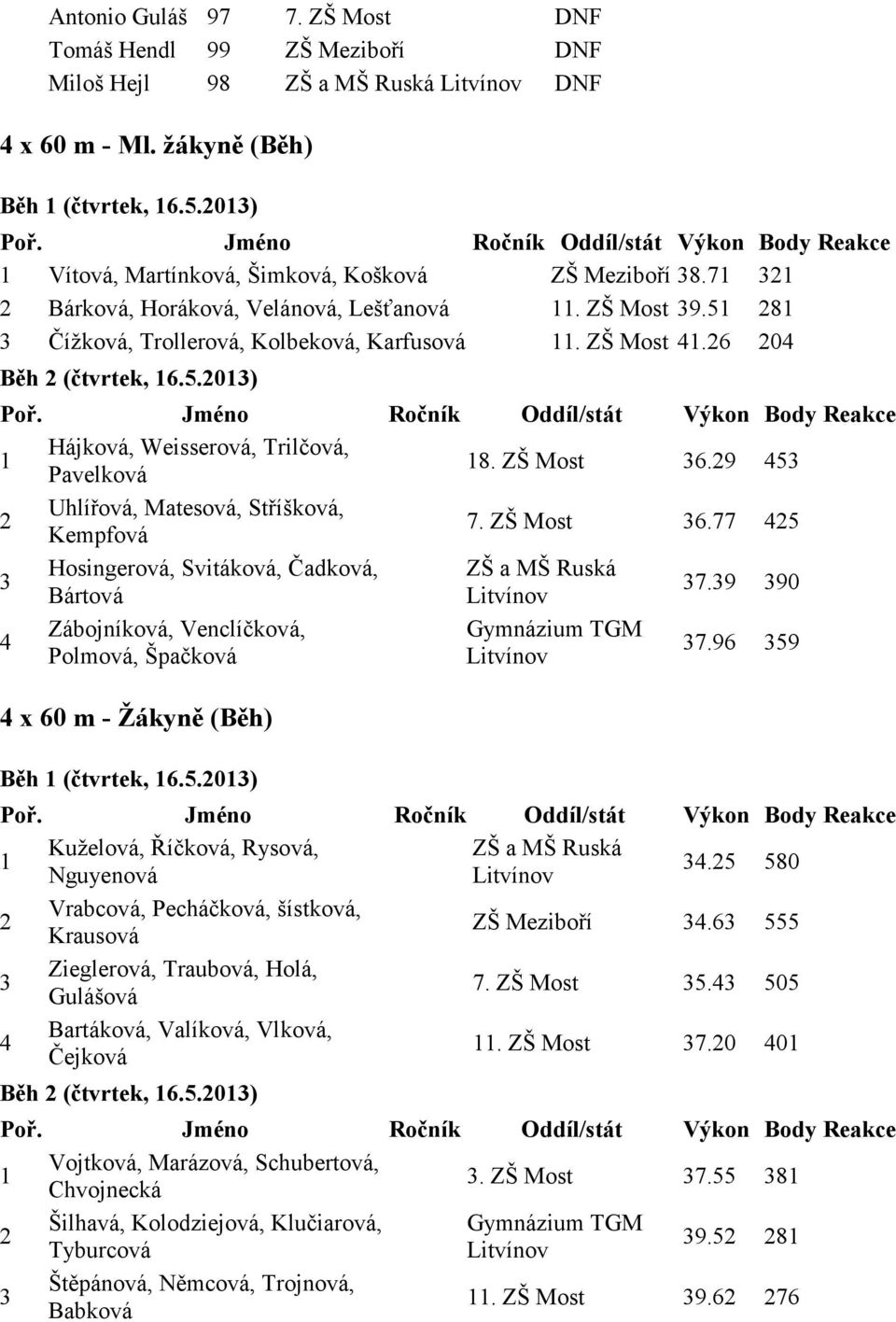 ZŠ Most 36.29 453 2 Uhlířová, Matesová, Stříšková, Kempfová 7. ZŠ Most 36.