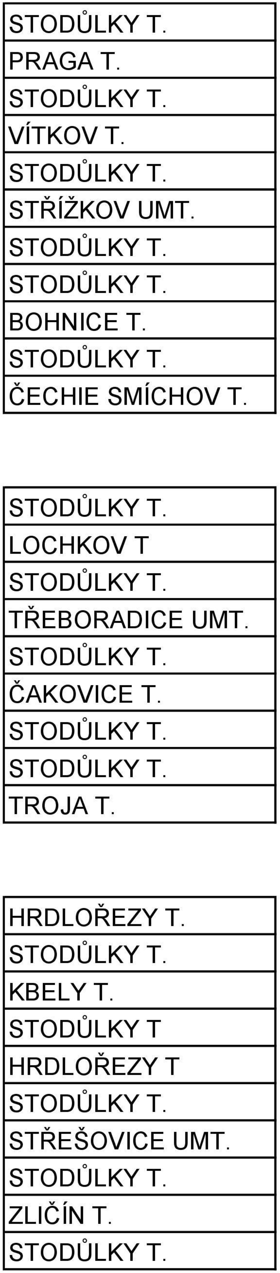 LOCHKOV T TŘEBORADICE UMT. ČAKOVICE T.