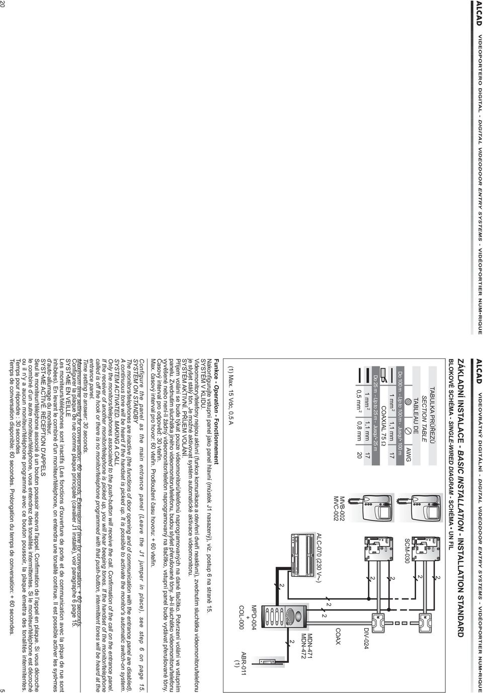 mm 7 0, mm 0,8 mm 0 SC-030 DIV-04 VB-00 VC-00 ALC-070 (30 V ) COAX DN-47 DN-47 30V~ ++ () ax.
