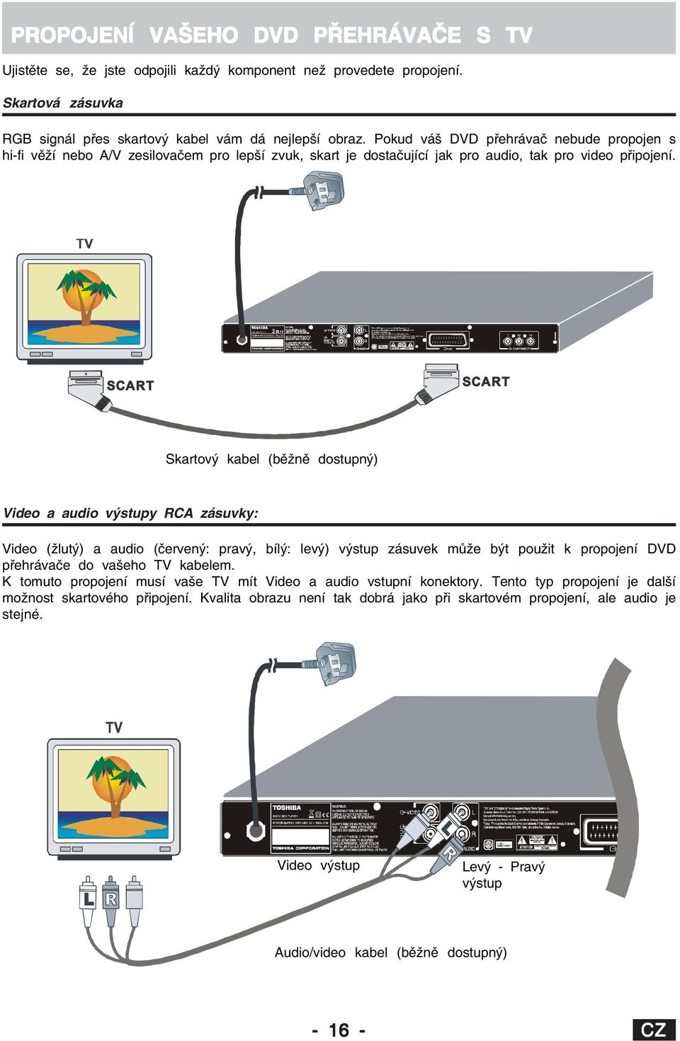 3 50 16 28 6 SCART SCART Skartový kabel (běžně dostupný) Video a audio výstupy RCA zásuvky: Video (žlutý) a audio (červený: pravý, bílý: levý) výstup zásuvek může být použit k propojení DVD