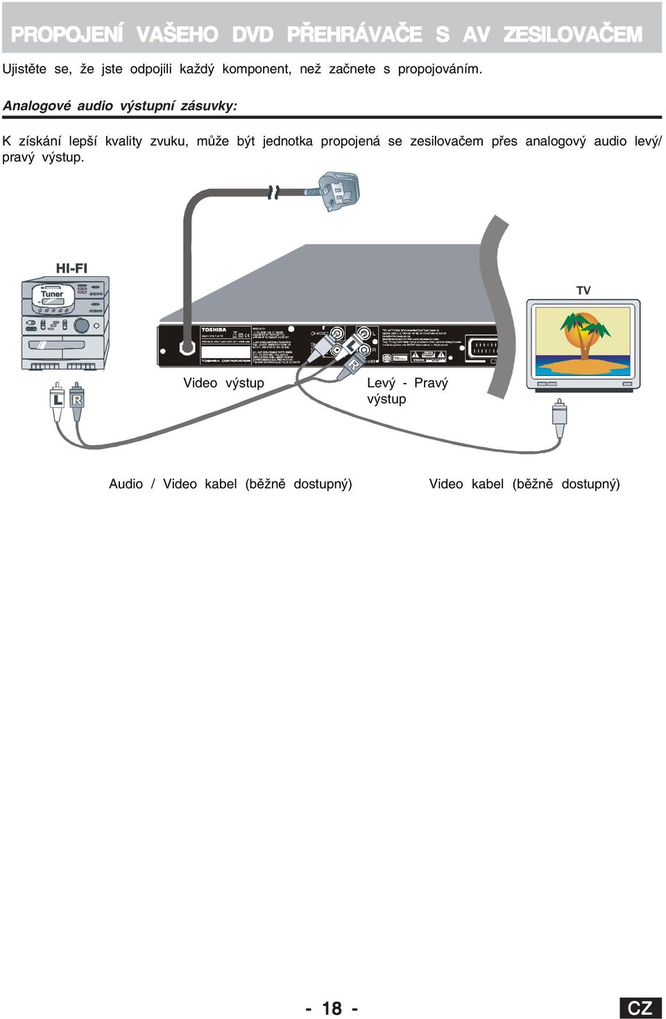 Analogové audio výstupní zásuvky: K získání lepší kvality zvuku, může být jednotka propojená se zesilovačem přes