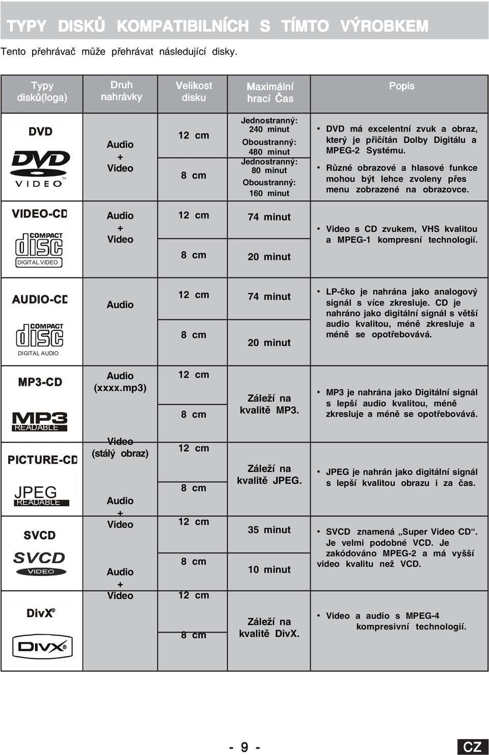 má excelentní zvuk a obraz, který je přičítán Dolby Digitálu a MPEG-2 Systému. Různé obrazové a hlasové funkce mohou být lehce zvoleny přes menu zobrazené na obrazovce.