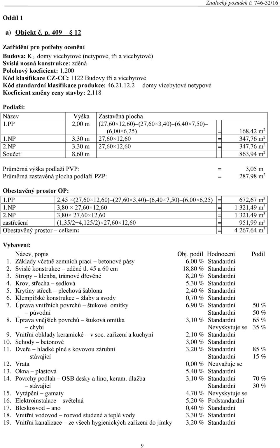 12.2 domy vícebytové netypové Koeficient změny ceny stavby: 2,118 Podlaží: Název Výška Zastavěná plocha 1.PP 2,00 m (27,60 12,60) (27,60 3,40) (6,40 7,50) (6,00 6,25) = 168,42 m 2 1.