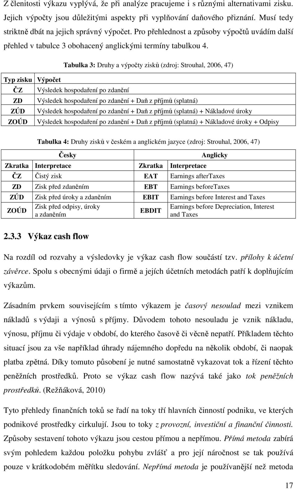 Tabulka 3: Druhy a výpočty zisků (zdroj: Strouhal, 2006, 47) Typ zisku Výpočet ČZ Výsledek hospodaření po zdanění ZD Výsledek hospodaření po zdanění + Daň z příjmů (splatná) ZÚD Výsledek hospodaření