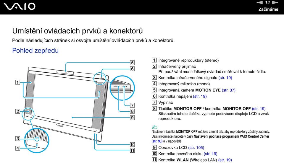 19) D Integrovaný mikrofon (mono) E Integrovaná kamera MOTIO EYE (str. 37) F Kontrolka napájení (str. 19) G Vypínač H Tlačítko MOITOR OFF / kontrolka MOITOR OFF (str.