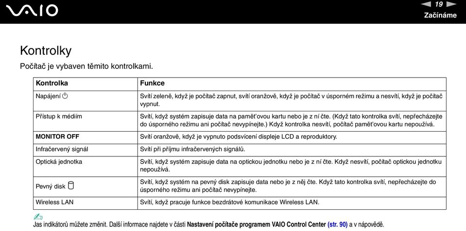 nesvítí, když je počítač vypnut. Svítí, když systém zapisuje data na pamět ovou kartu nebo je z ní čte. (Když tato kontrolka svítí, nepřecházejte do úsporného režimu ani počítač nevypínejte.