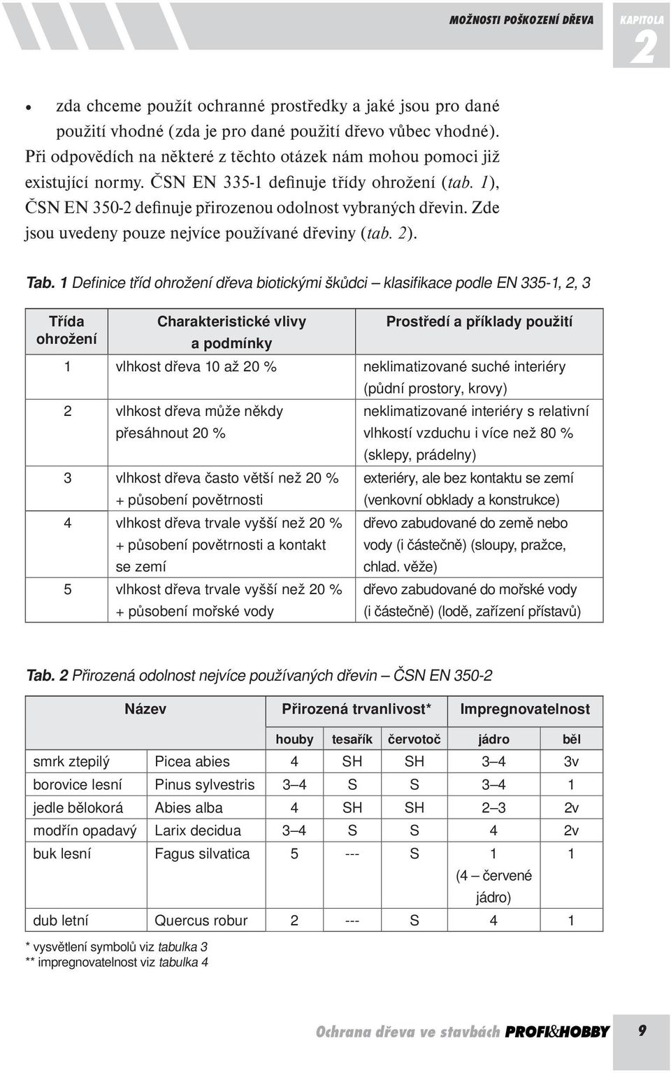 Zde jsou uvedeny pouze nejvíce používané dřeviny (tab. 2). Tab.