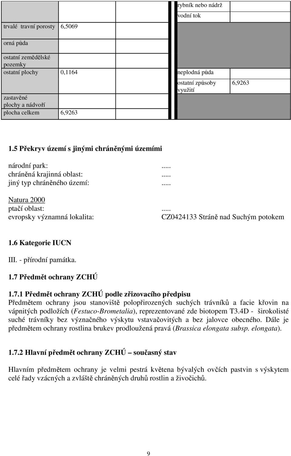 .. evropsky významná lokalita: CZ0424133 Stráně nad Suchým potokem 1.6 Kategorie IUCN III. - přírodní památka. 1.7 