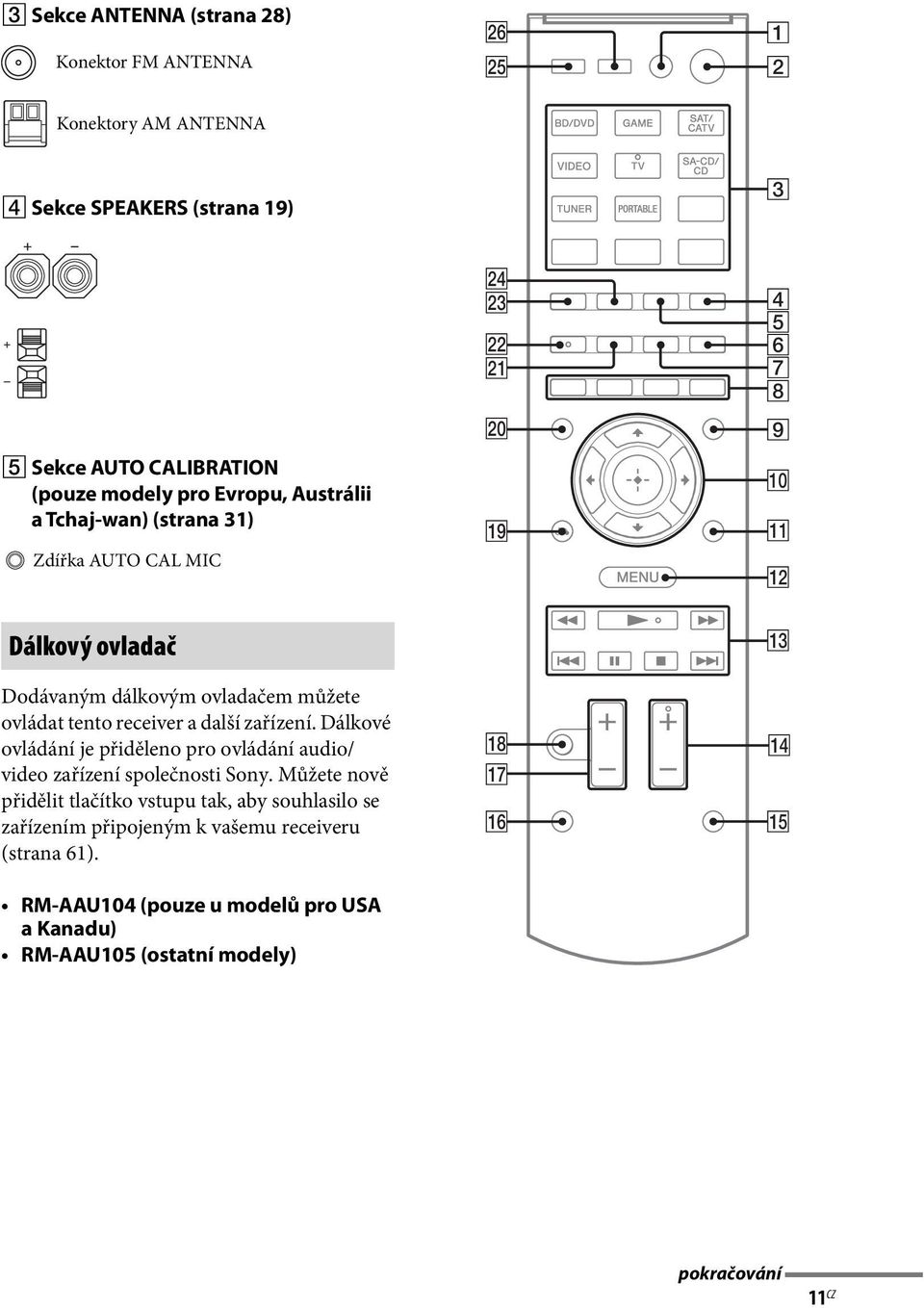 receiver a další zařízení. Dálkové ovládání je přiděleno pro ovládání audio/ video zařízení společnosti Sony.