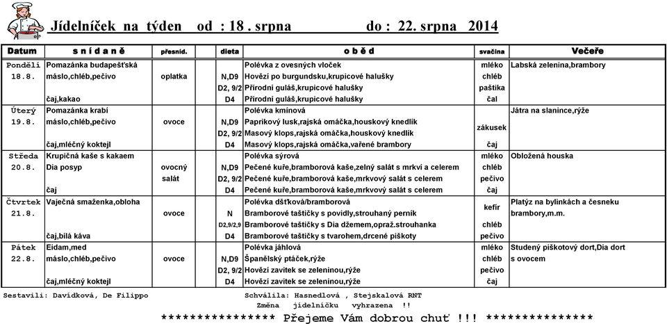 8. máslo,chléb, oplatka N,D9 Hovězí po burgundsku,krupicové halušky chléb D2, 9/2 Přírodní guláš,krupicové halušky paštika čaj,kakao D4 Přírodní guláš,krupicové halušky čal Úterý Pomazánka krabí