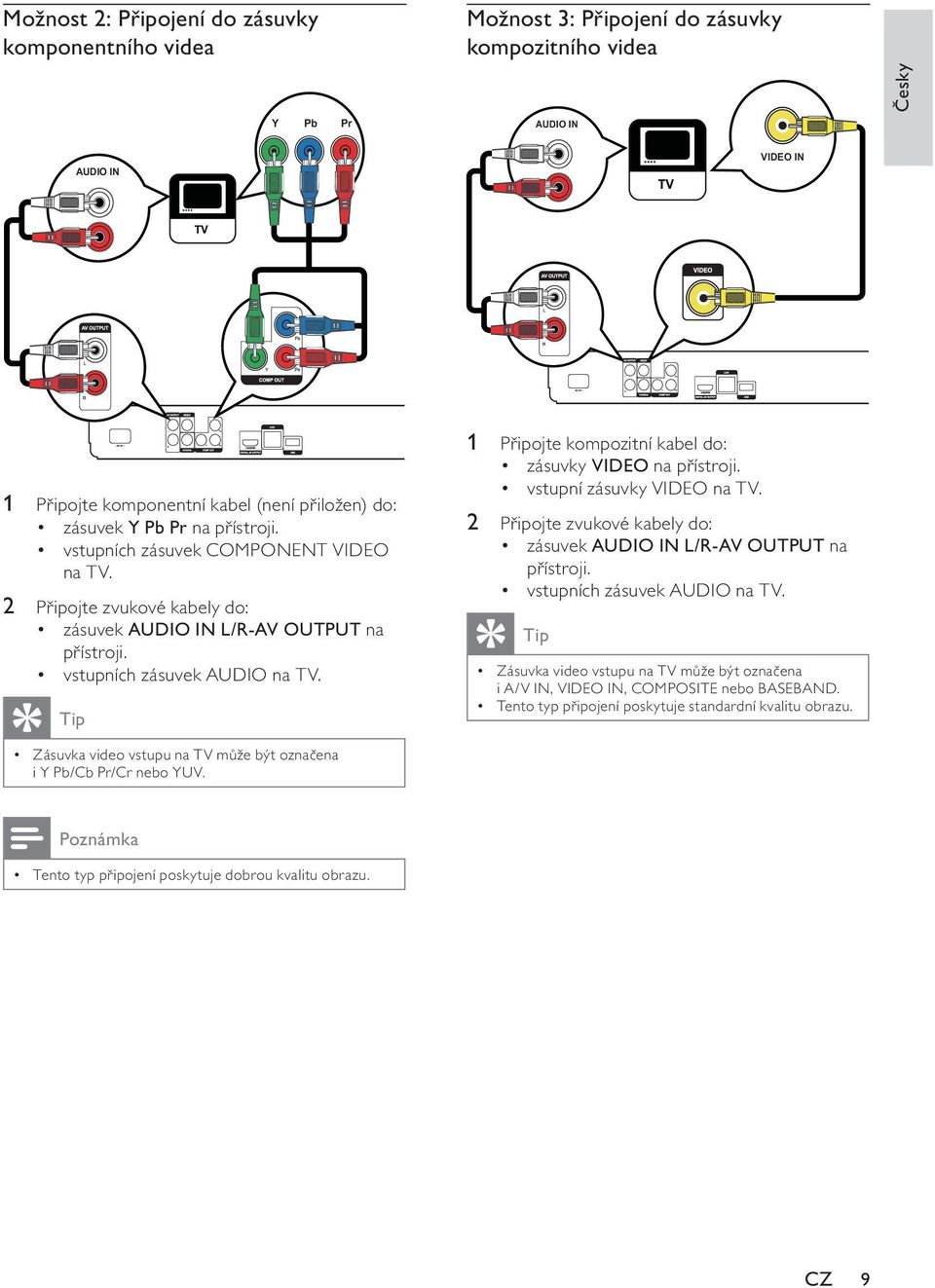 Tip 1 Připojte kompozitní kabel do: zásuvky VIDEO na přístroji. vstupní zásuvky VIDEO na TV. 2 Připojte zvukové kabely do: zásuvek AUDIO IN L/R-AV OUTPUT na přístroji. vstupních zásuvek AUDIO na TV.