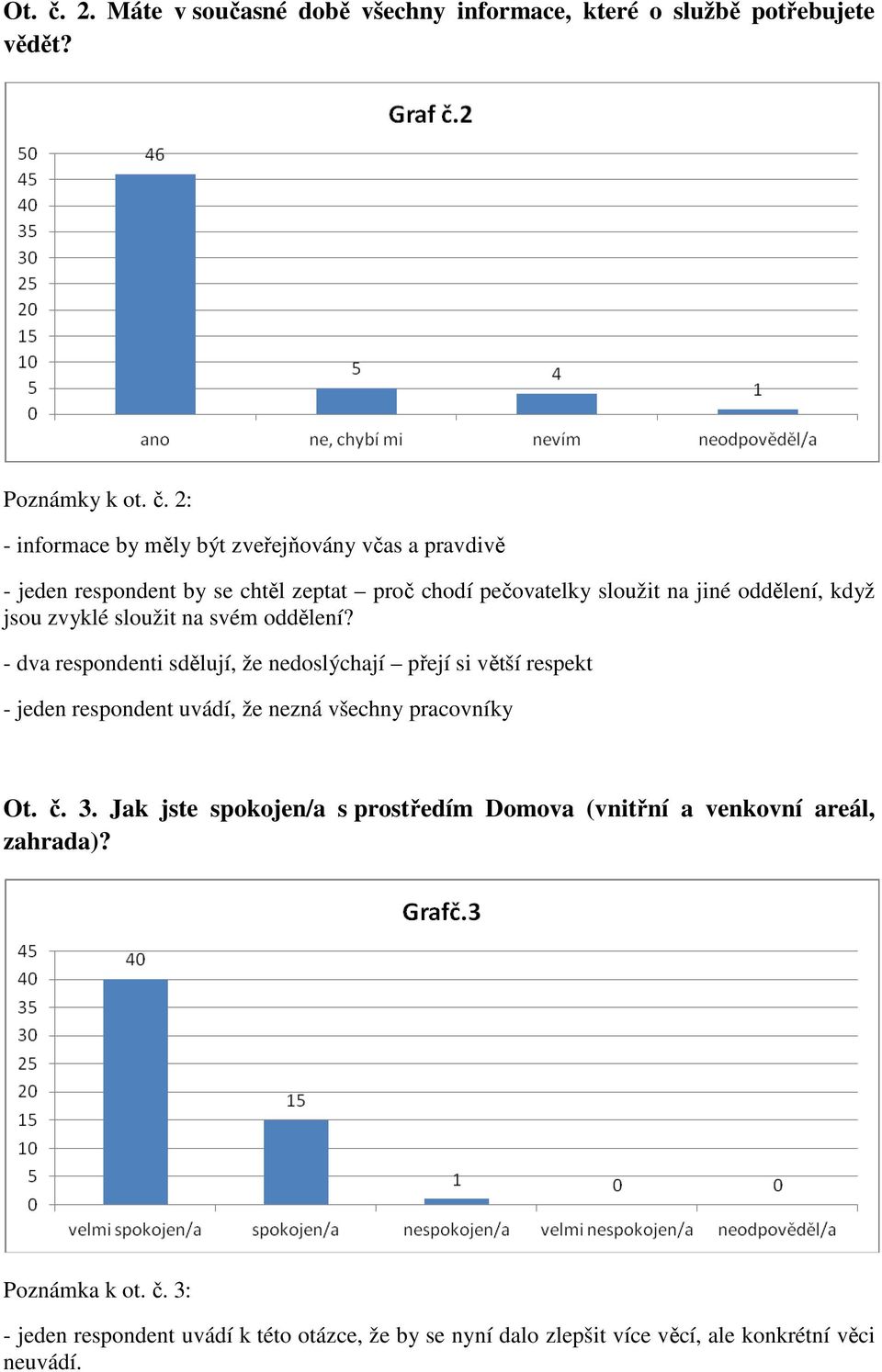 2: - informace by měly být zveřejňovány včas a pravdivě - jeden respondent by se chtěl zeptat proč chodí pečovatelky sloužit na jiné oddělení, když jsou