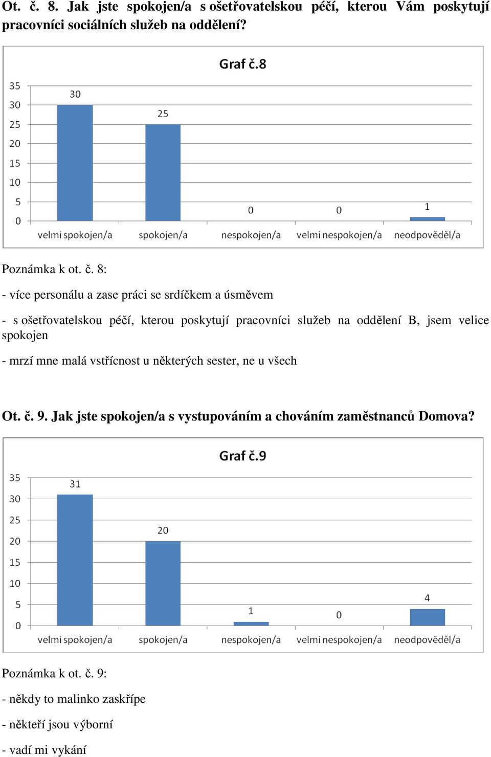 8: - více personálu a zase práci se srdíčkem a úsměvem - s ošetřovatelskou péčí, kterou poskytují pracovníci služeb na oddělení