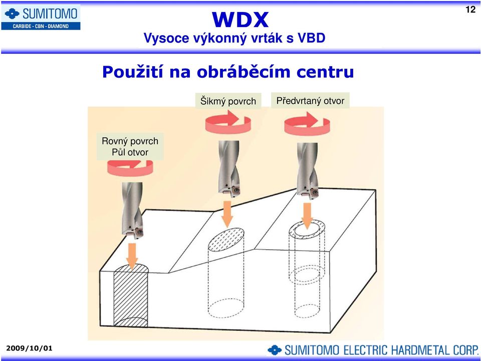 Šikmý povrch