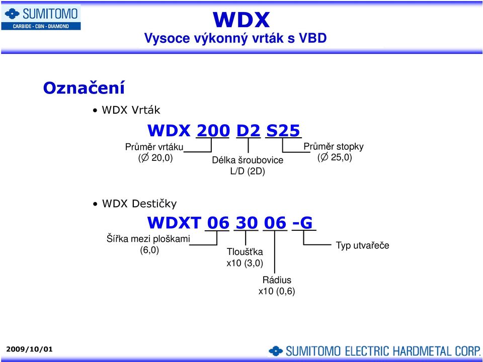 25,0) WDX Destičky WDXT 06 30 06 -G Šířka mezi