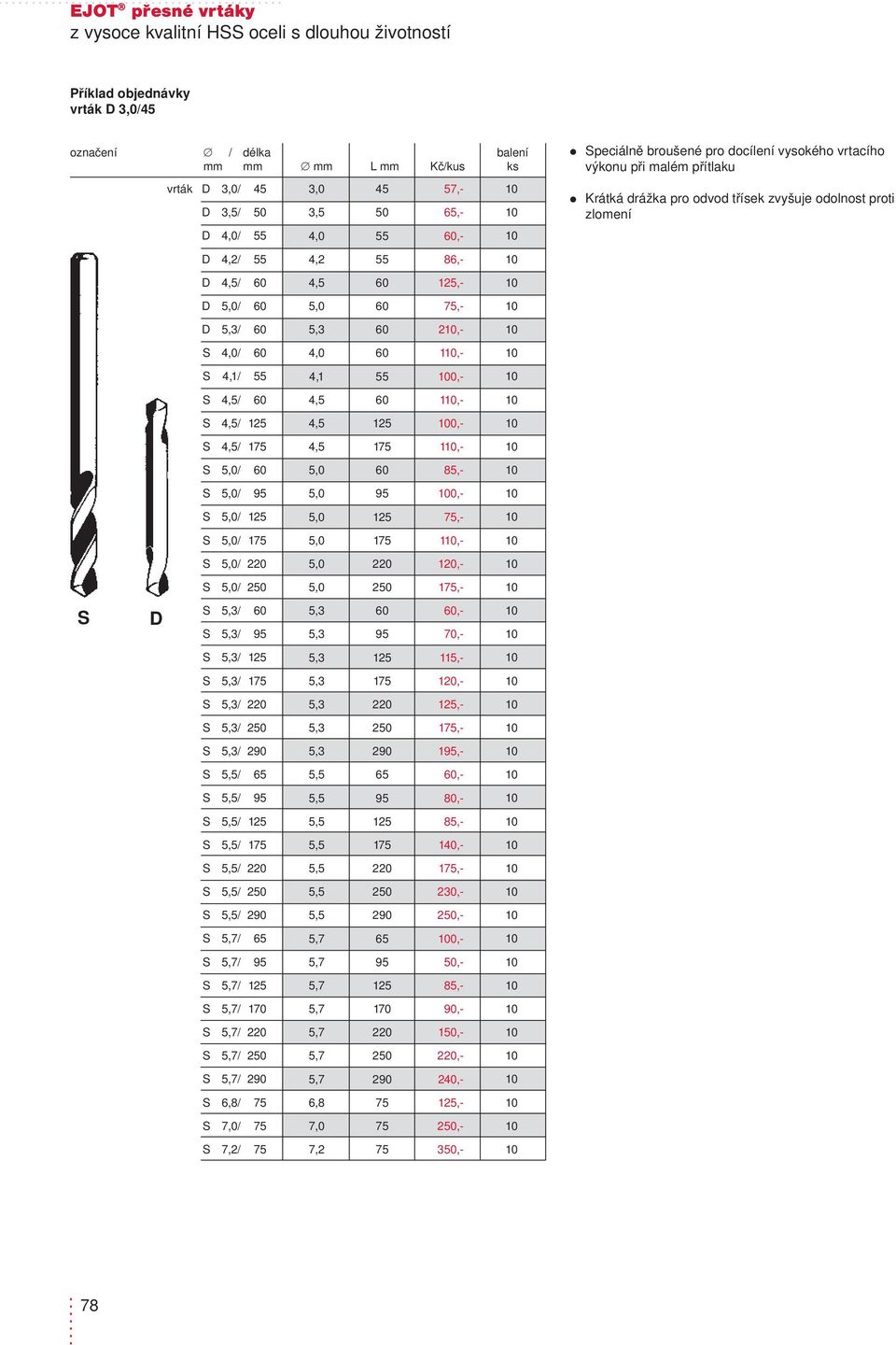 / 2,- S 4,0/ 4,0 1,- S 4,1/ 4,1 0,- S / 1,- S / 0,- S / 1,- S / S / 0,- S / 75,- S / 1,- S / 120,- S /,- S D S / S /,- 70,- S / 115,- S / 120,- S /,- S /,- S / 290 290 1,- S / 65