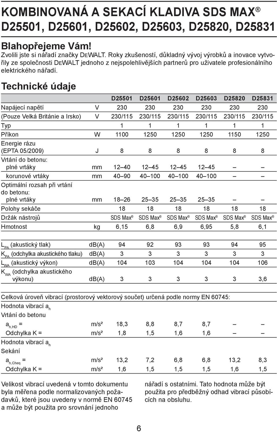 Technické údaje D25501 D25601 D25602 D25603 D25820 D25831 Napájecí napětí V 230 230 230 230 230 230 (Pouze Velká Británie a Irsko) V 230/115 230/115 230/115 230/115 230/115 230/115 Typ 1 1 1 1 1 1