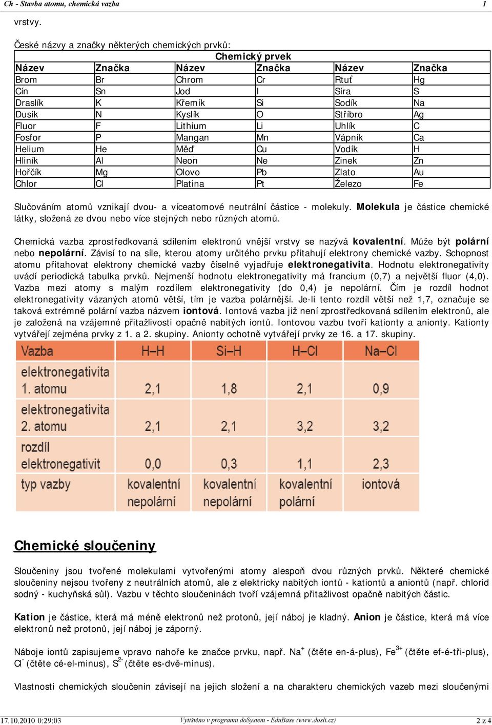 Stříbro Ag Fluor F Lithium Li Uhlík C Fosfor P Mangan Mn Vápník Ca Helium He Měď Cu Vodík H Hliník Al Neon Ne Zinek Zn Hořčík Mg Olovo Pb Zlato Au Chlor Cl Platina Pt Železo Fe Slučováním atomů