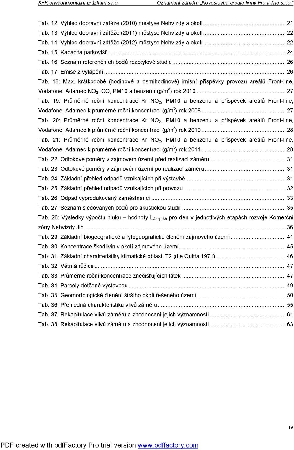 krátkodobé (hodinové a osmihodinové) imisní příspěvky provozu areálů Front-line, Vodafone, Adamec NO 2, CO, PM10 a benzenu (g/m 3 ) rok 2010...27 Tab.