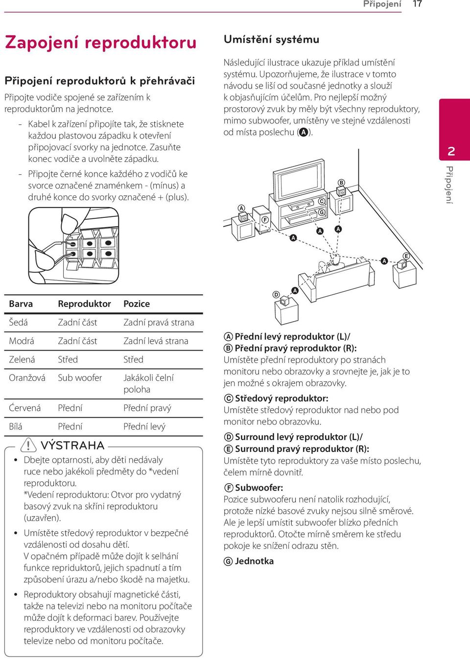 y Reproduktory obsahují magnetické části, takže na televizi nebo na monitoru počítače může dojít k deformaci barev.