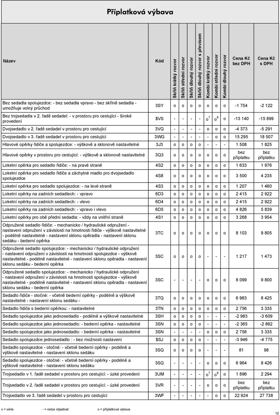 řadě sedadel v prostoru pro cestující 3VQ - - - - o o o -4 373-5 291 Dvojsedadlo v 3.