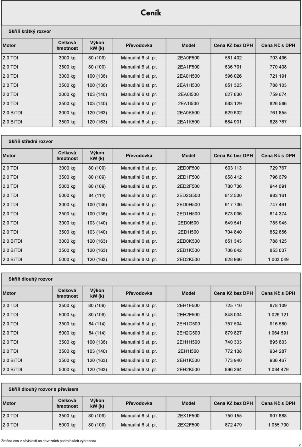 pr. 2EA1I500 683 129 826 586 2,0 BiTDI 3000 kg 120 (163) Manuální 6 st. pr. 2EA0K500 629 632 761 855 2,0 BiTDI 3500 kg 120 (163) Manuální 6 st. pr. 2EA1K500 684 931 828 767 Motor Celková hmotnost Výkon kw (k) Převodovka Model DPH 2,0 TDI 3000 kg 80 (109) Manuální 6 st.