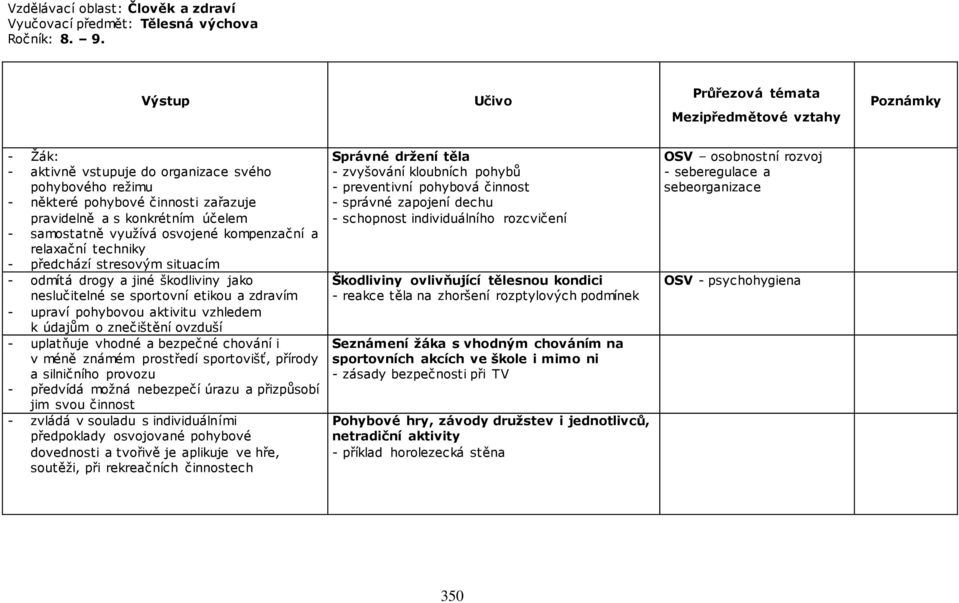 kompenzační a relaxační techniky - předchází stresovým situacím - odmítá drogy a jiné škodliviny jako neslučitelné se sportovní etikou a zdravím - upraví pohybovou aktivitu vzhledem k údajům o