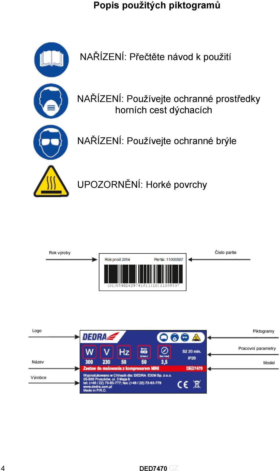 NAŘÍZENÍ: Používejte ochranné brýle UPOZORNĚNÍ: Horké povrchy Rok