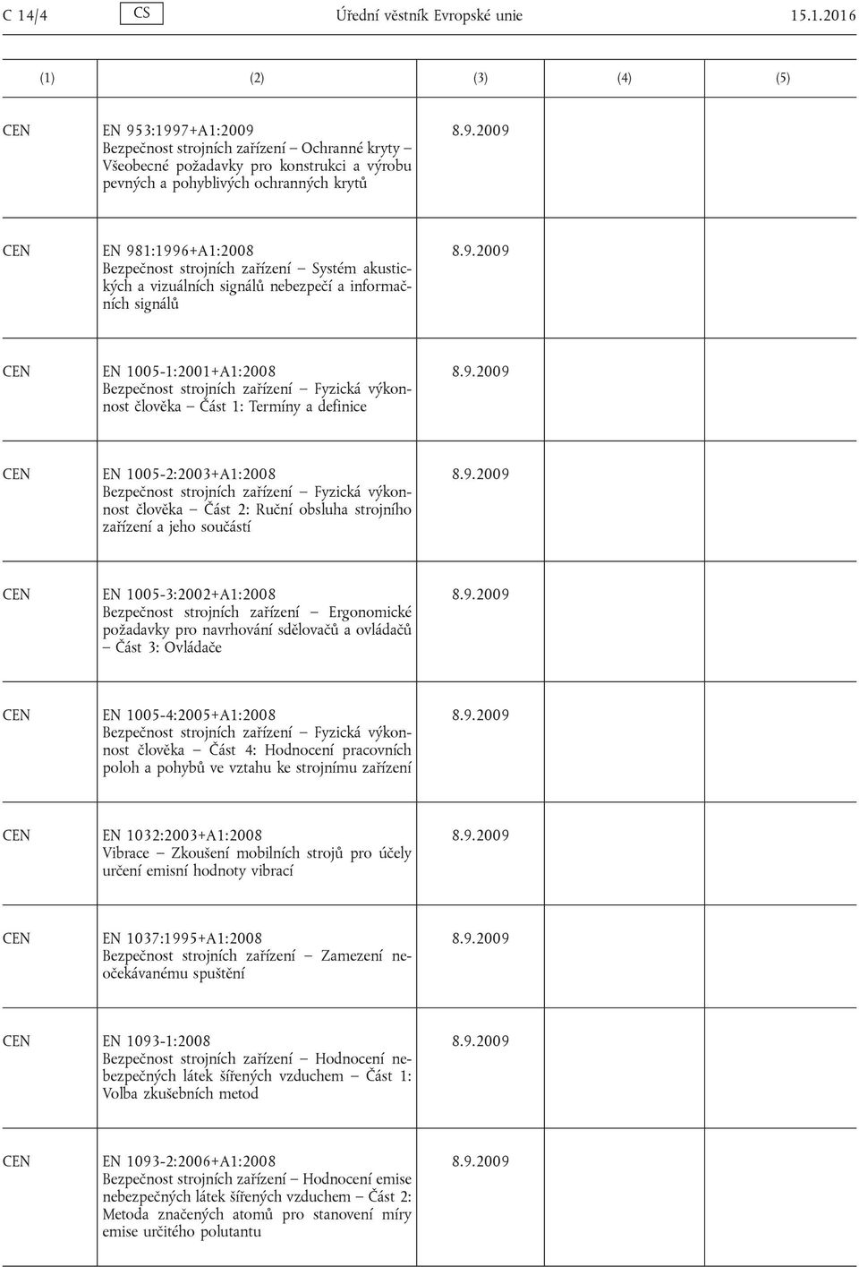 Část 1: Termíny a definice EN 1005-2:2003+A1:2008 Bezpečnost strojních zařízení Fyzická výkonnost člověka Část 2: Ruční obsluha strojního zařízení a jeho součástí EN 1005-3:2002+A1:2008 Bezpečnost