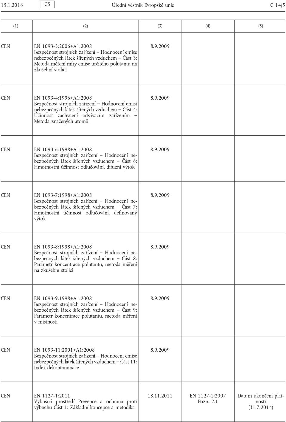 atomů EN 1093-6:1998+A1:2008 Bezpečnost strojních zařízení Hodnocení nebezpečných látek šířených vzduchem Část 6: Hmotnostní účinnost odlučování, difuzní výtok EN 1093-7:1998+A1:2008 Bezpečnost