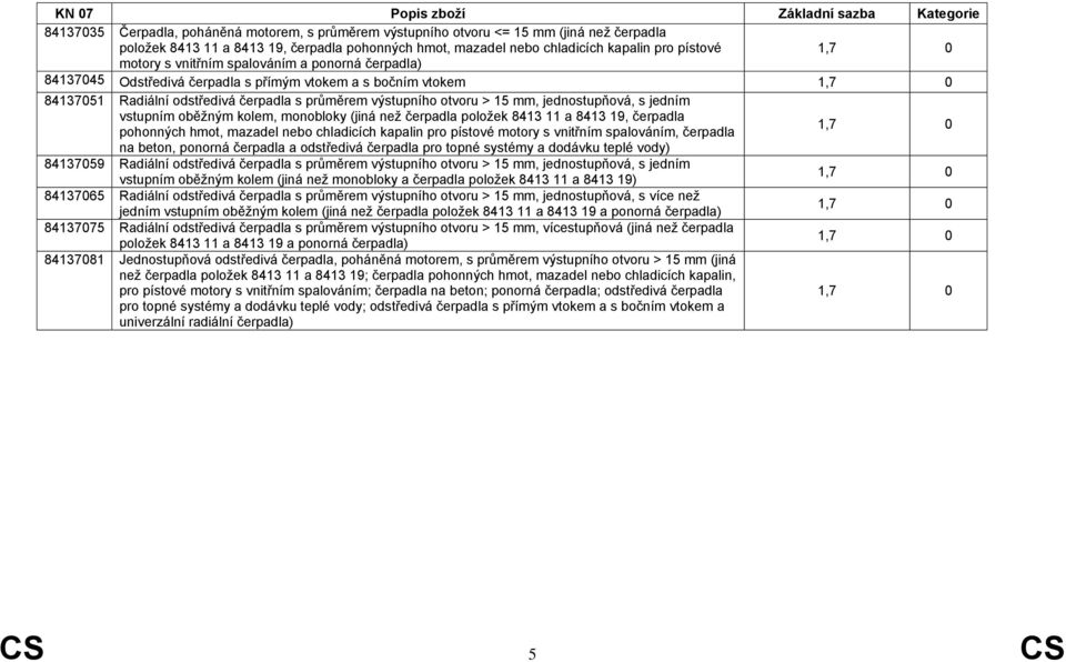 jedním vstupním oběžným kolem, monobloky (jiná než čerpadla položek 8413 11 a 8413 19, čerpadla pohonných hmot, mazadel nebo chladicích kapalin pro pístové motory s vnitřním spalováním, čerpadla na