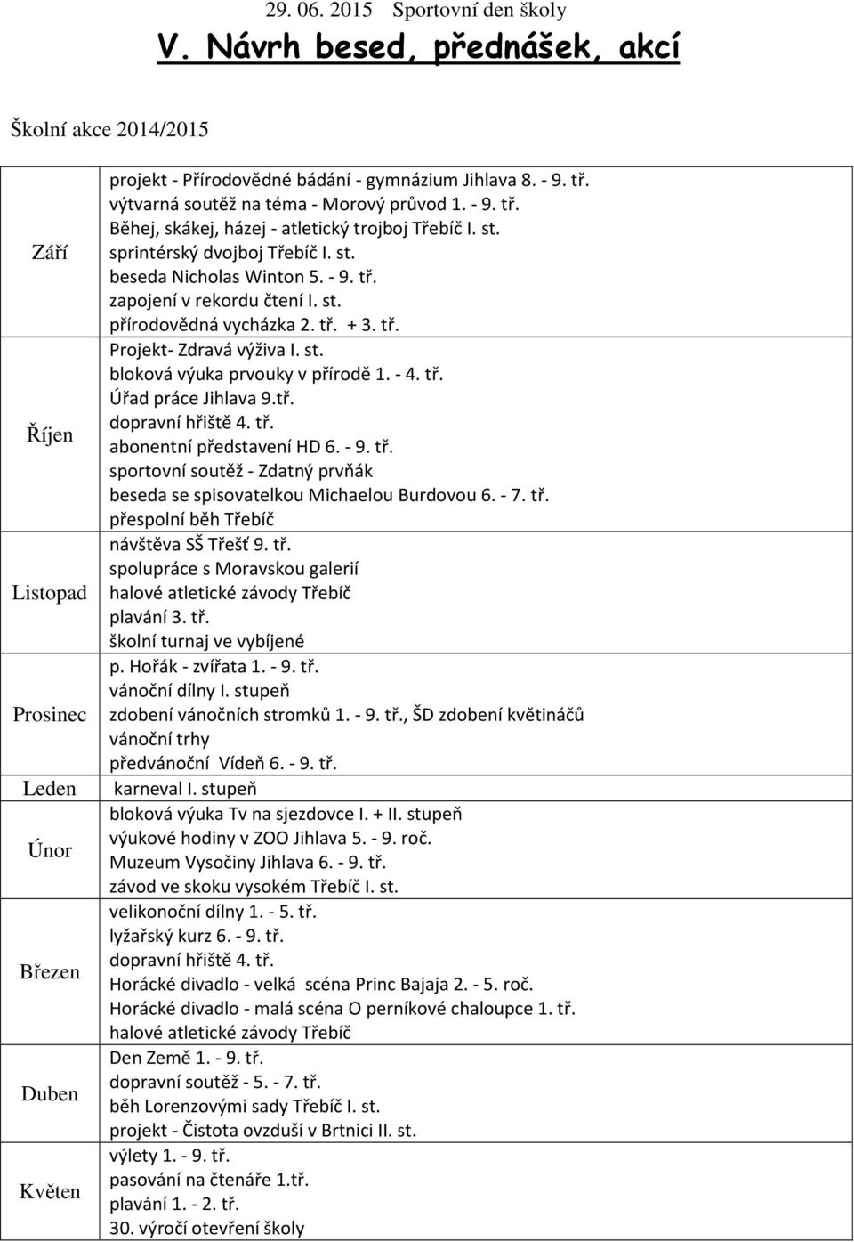 st. přírodovědná vycházka 2. tř. + 3. tř. Projekt- Zdravá výživa I. st. bloková výuka prvouky v přírodě 1. - 4. tř. Úřad práce Jihlava 9.tř. dopravní hřiště 4. tř. abonentní představení HD 6. - 9. tř. sportovní soutěž - Zdatný prvňák beseda se spisovatelkou Michaelou Burdovou 6.