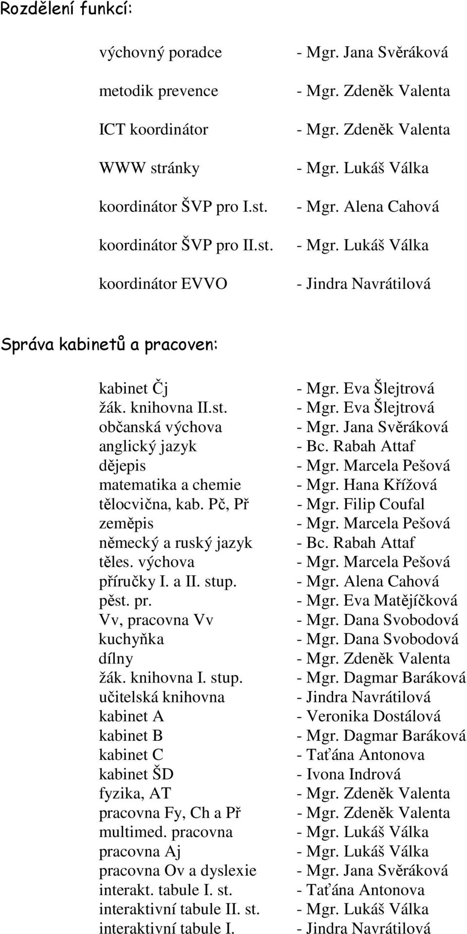 občanská výchova anglický jazyk dějepis matematika a chemie tělocvična, kab. Pč, Př zeměpis německý a ruský jazyk těles. výchova příručky I. a II. stup. pěst. pr. Vv, pracovna Vv kuchyňka dílny žák.