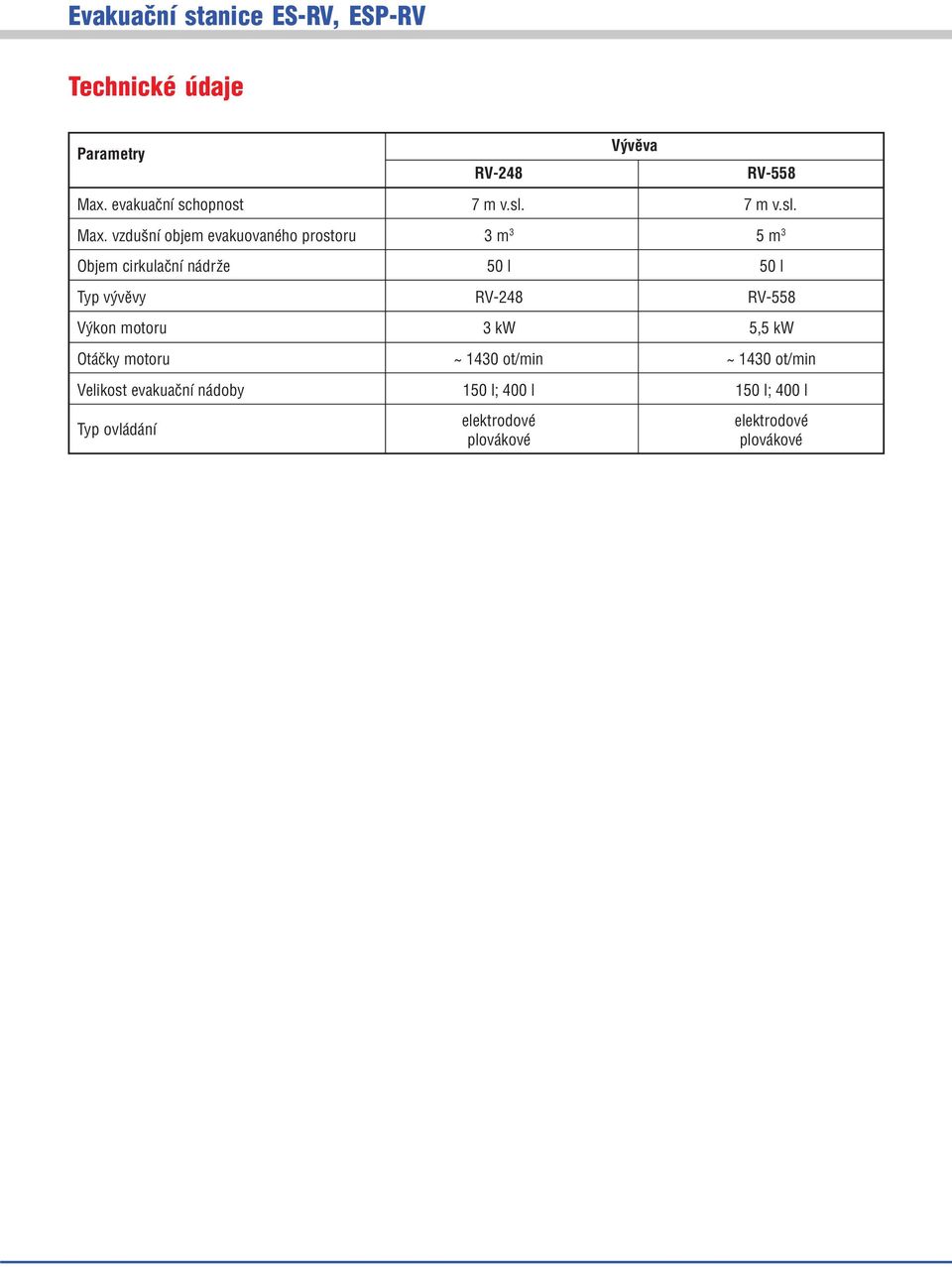 vzdušní objem evakuovaného prostoru m m Objem cirkulaèní nádrže 0 l 0 l Typ vývìvy