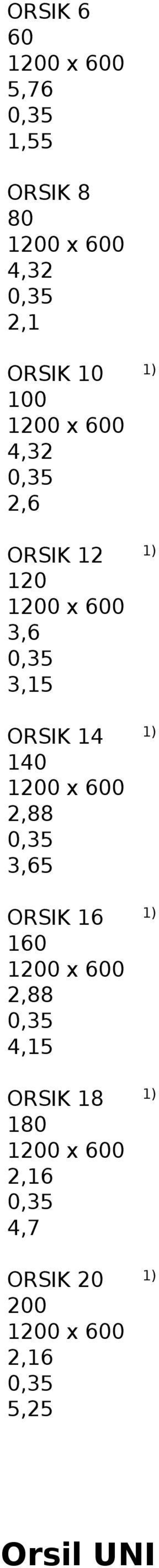 1,88,65 ORSIK 16 1 1,88 4,15 ORSIK 18