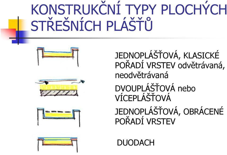 odvětrávaná, neodvětrávaná DVOUPLÁŠŤOVÁ nebo