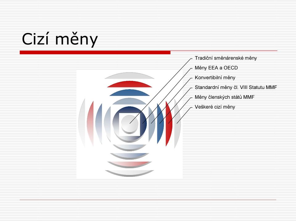 Standardní měny čl.