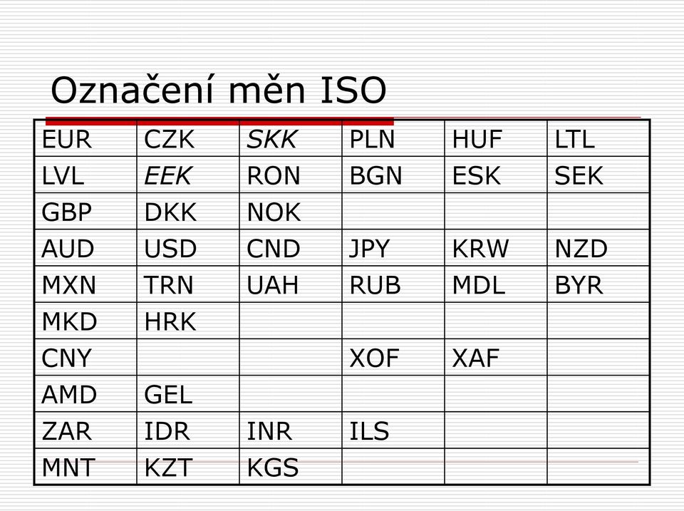 JPY KRW NZD MXN TRN UAH RUB MDL BYR MKD HRK