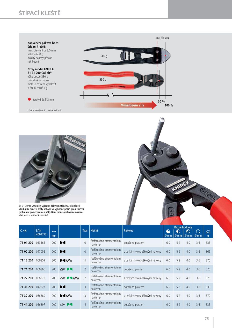 Ø 2 obrázek neodpovídá skutečné velikosti vynaloženi síly 70 % 100 % 71 31/32/41 200: díky výřezu s břity umístěnému v blízkosti kloubu lze silnější dráty uchopit ve výhodné pozici pro ustřižení
