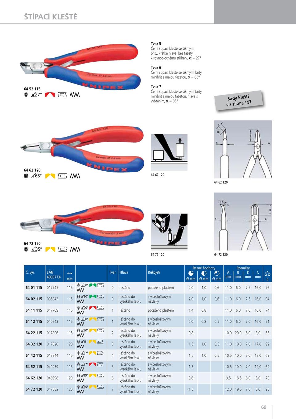 017745 115 64 02 115 035343 115 64 11 115 017769 115 90 90 90 Tvar Hlava Rukojeti Ø Ø Ø A Rozměry 0 potaženo plastem 2,0 1,0 0,6 11,0 6,0 7,5 16,0 76 0 do vysokého lesku B D C 2,0 1,0 0,6 11,0 6,0